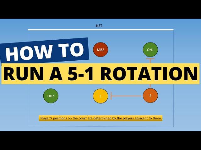 How To Run A 5-1 Volleyball Rotation (ANIMATED GUIDE)