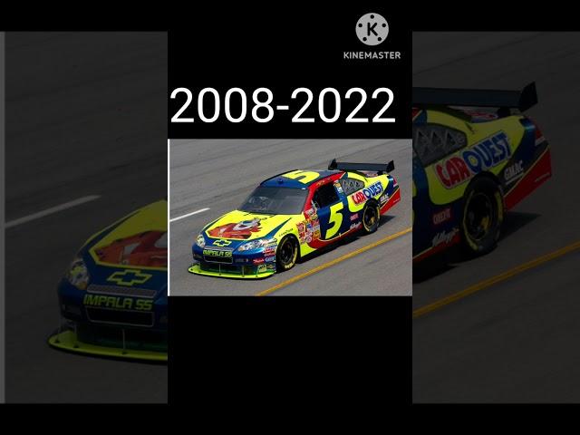 evolution of Kyle Busch (cup series)