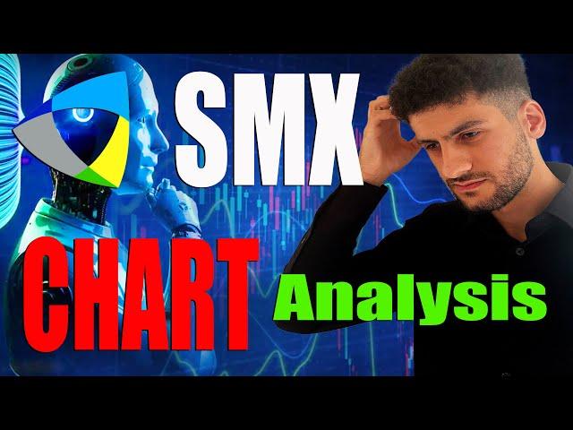 SMX Stock -  SMX (Security Matters) TECH SOLUTION!  ANALYSIS REVIEW - Martyn Lucas Investor