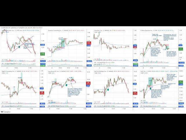 Stock Day Trades for Dec.  4 2024 -    How to Find The "Runners"