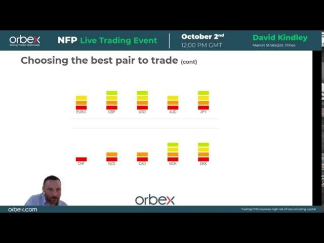 Orbex: #NFP LIVE Trading October 2020