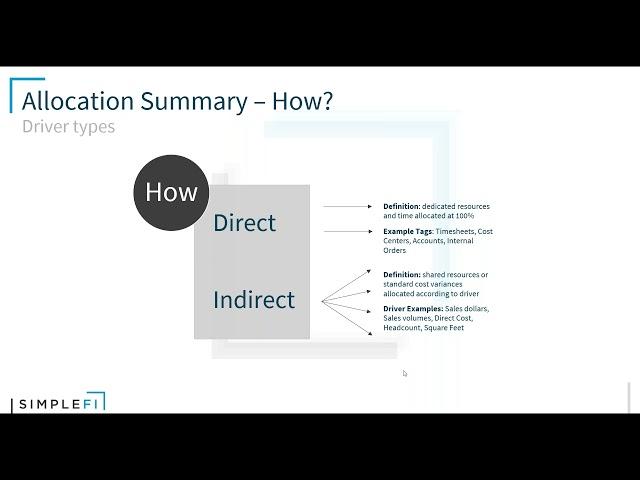 Allocations in SAP Analytics Cloud with SimpleFi’s Business Content