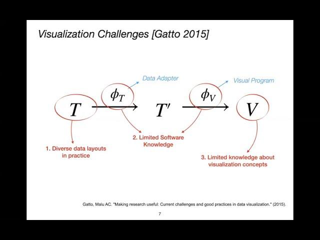 Chenglong Wang presents "Visualization by Example: Theory and Practice"