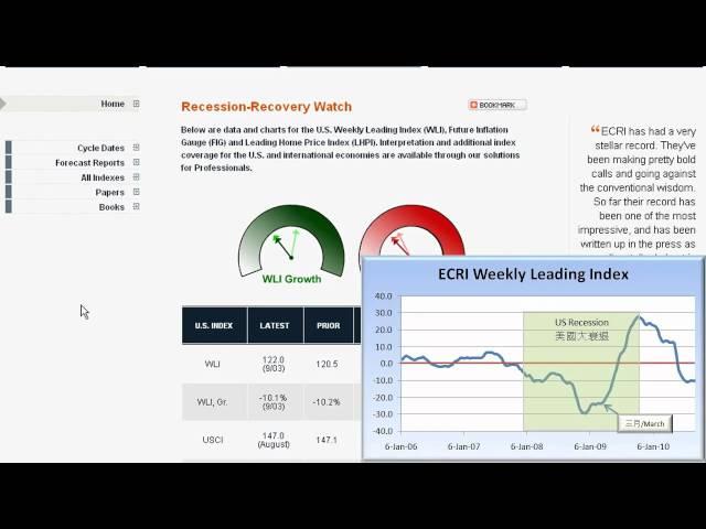 Economic Cycle Research Insittute Website Review