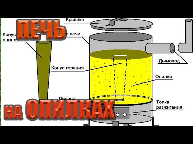 Печь  на ОПИЛКАХ горение  24  часа на  одной загрузке !