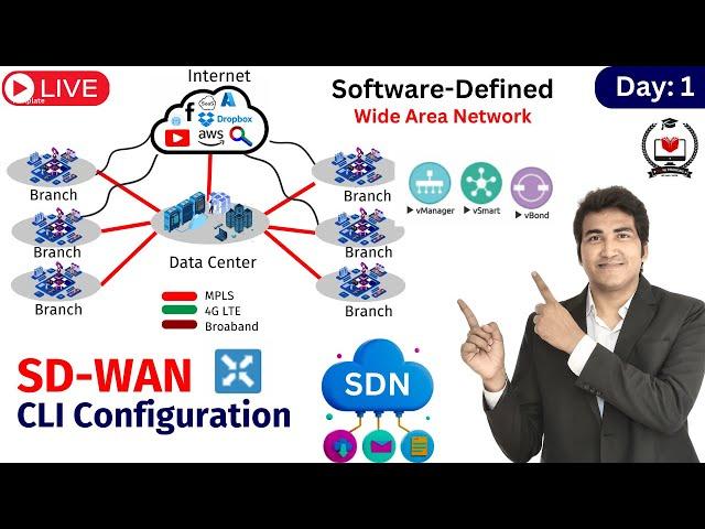 Day-1 Cisco SD-WAN | Software | Software-Defined Wide-Area Network