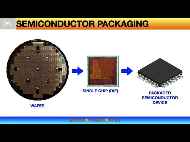 Semiconductor Packaging - ASSEMBLY PROCESS FLOW