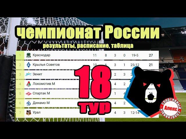 Чемпионат России (РПЛ). 18 тур. Результаты. Расписание. Таблица. Кто зимний чемпион?