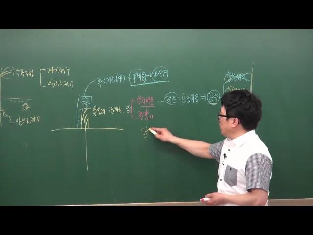 공인중개사민법및민사특별법 박기인교수님(소유권 상린관계) - 원주공인중개사학원[033-735-7432]