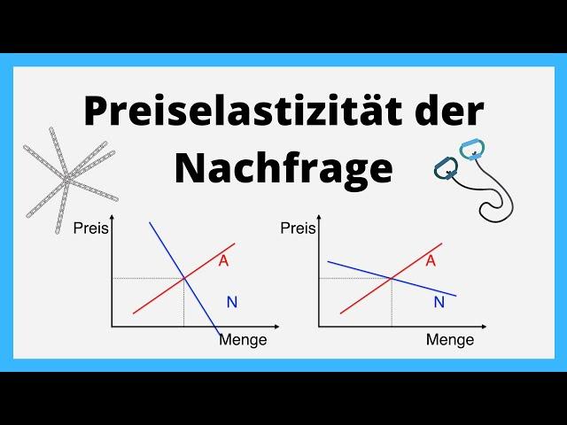 Preiselastizität der Nachfrage | Wie reagiert die Nachfrage auf eine Veränderung des Angebots?