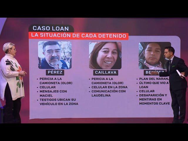 CASO LOAN: IGNACIO GONZÁLEZ PRIETO DETALLA UNA A UNA LA SITUACIÓN DE LOS DETENIDOS Y SU IMPLICANCIA