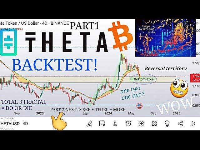 let's talk about Bitcoin Theta and total 3! Crypto analysis - THETA BACKTEST! Reversal territory