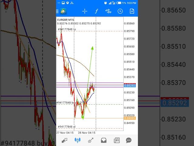 Adding Moving Averages to MT4 chart