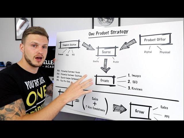 This Amazon FBA Strategy Will Blow Your Mind!!!!