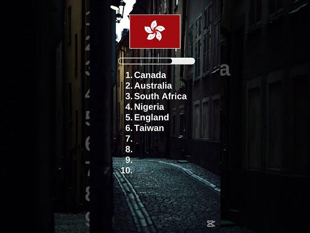 Guess the WRONG Flag Challenge!   #quiz #guesstheflag #challenge #shorts