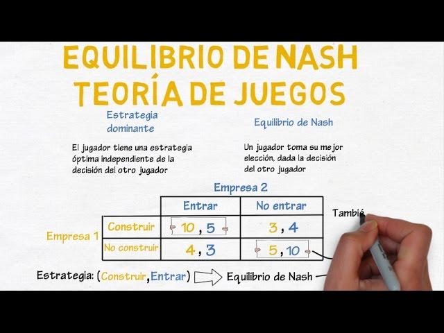 Equilibrio de Nash, teoría de juegos | Cap. 33 - Microeconomía