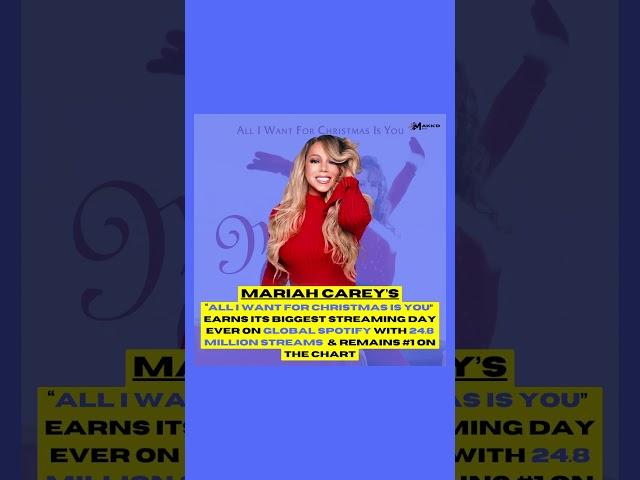 #MariahCarey’s “All I want for Christmas is you” earns biggest streaming day #mariahchristmas