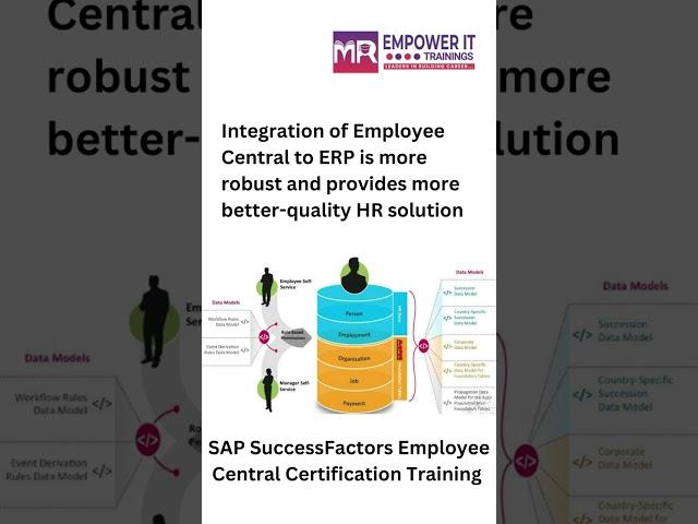 World Best SAP SuccessFactors Employee Central Certification Online Training |Sap SF And EC Training