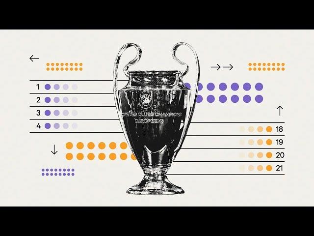 My Thoughts on the new UCL Format