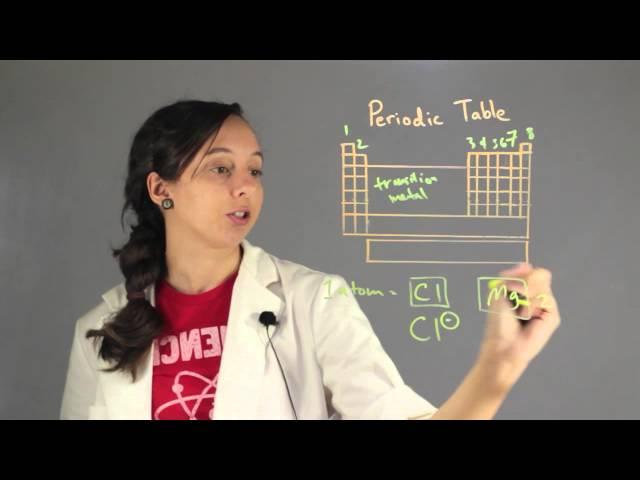 How to Identify the Charge of an Ion : Chemistry Lessons