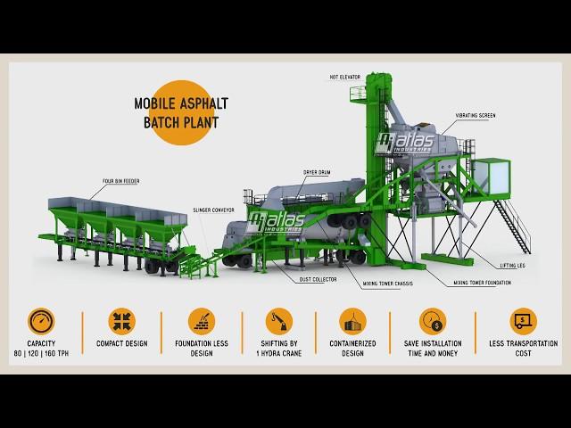 Bauma CONEXPO Africa 2018 Atlas Industries India