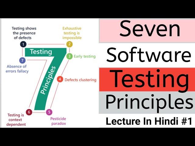 7 Principles Of Software Testing | Software Testing Tutorial 1 | Classic Technology