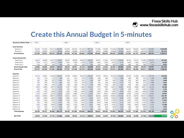 Create an Annual Budget in 5 Minutes (Solution)