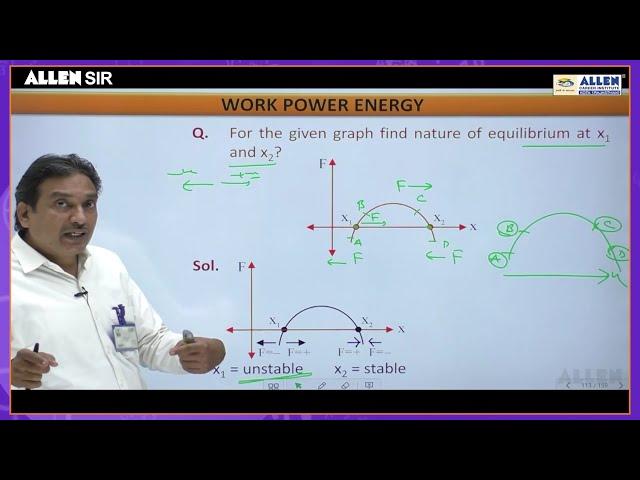 PHYSICS Sample Video Lecture 'WORK POWER ENERGY' - ALLEN SIR for NEET (UG) 2021 Revision