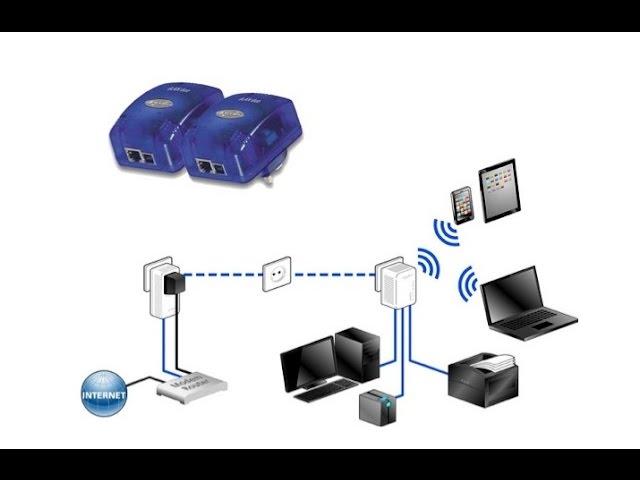 POWER LINE COMMUNICATIONS  PLC