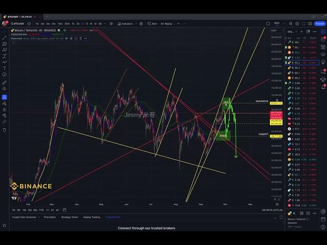 分析视频，简单聊一下最近的 #BTC 思路，我认为短期会回调的几个原因/逻辑点。