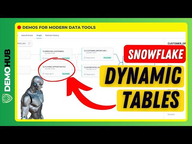 Snowflake Dynamic Tables & Real-Time Declarative Streaming Data Pipelines Simplified | DemoHub.dev