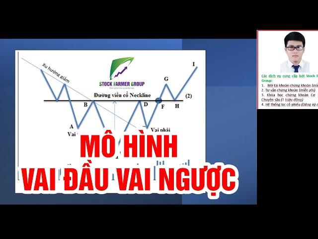 MÔ HÌNH VAI ĐẦU VAI NGƯỢC - CÁCH ĐẠT LỢI NHUẬN KHỦNG???