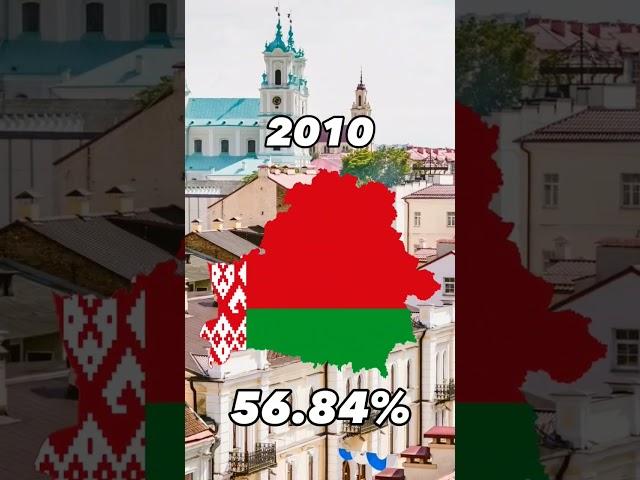 Christianity in Belarus  #shorts #belarus