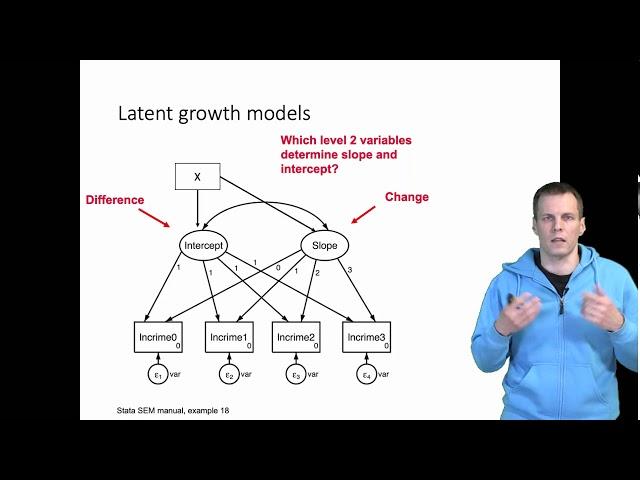 Latent growth models