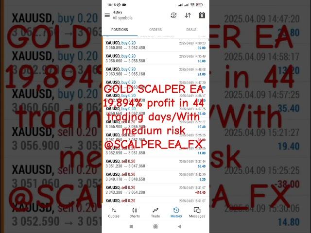 GOLD SCALPER EA 19,894% profit in 44 trading days/With medium risk
