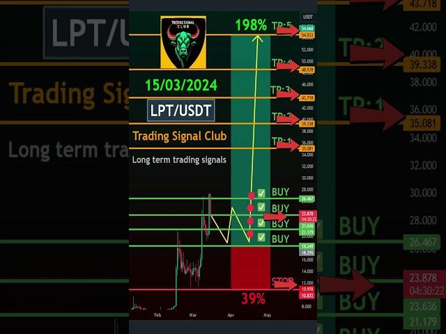 Technical analysis for LPT/USDT - Long-Term Trading Signals livepeer Analysis! #trading