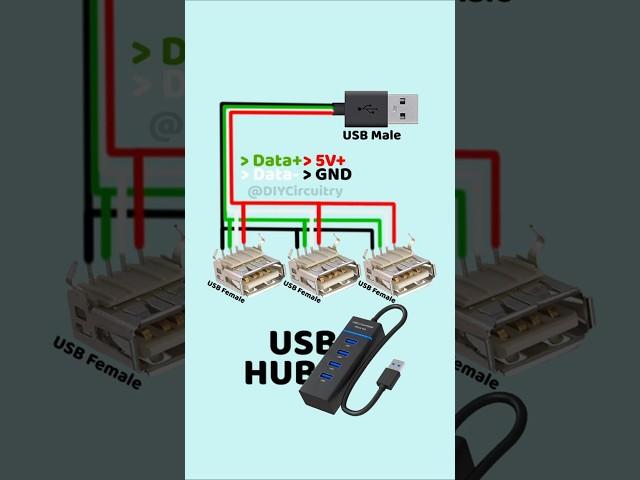 ️ Build Your Own USB Hub!