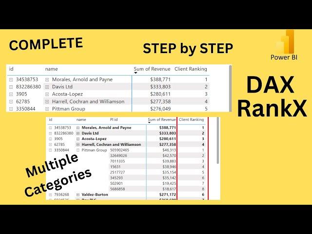 Power BI DAX Tutorial - Learn DAX for Beginners | RankX across Multiple Categories