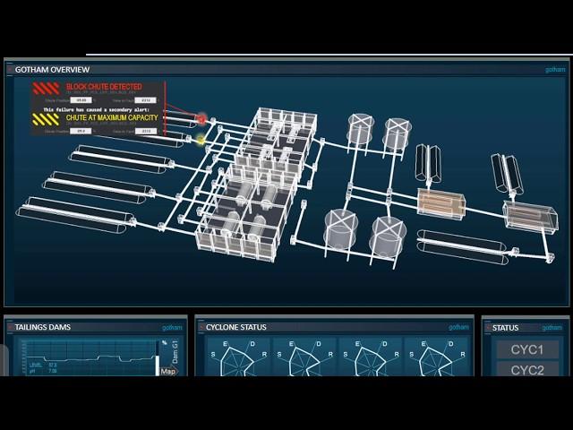 AVEVA System Platform Introduction