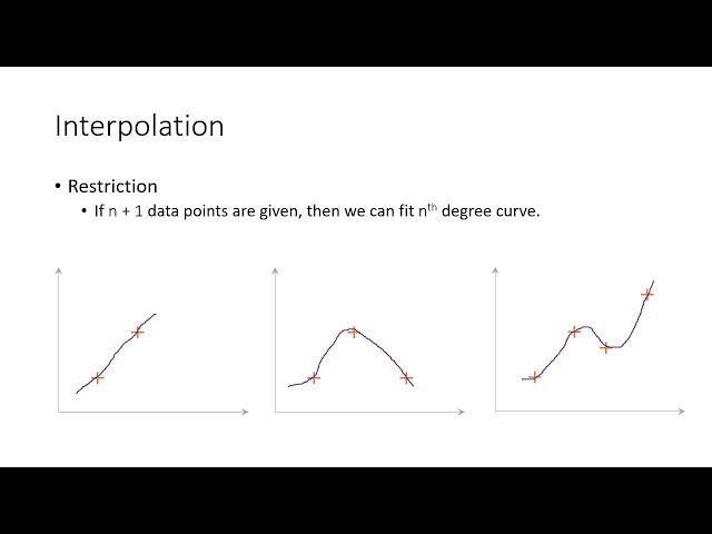 Curve Fitting 7 Into To Interpolation