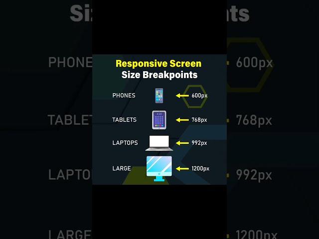 Responsive Screen Size Breakpoints  | Mastering CSS Media Queries for Responsive Web Design | CSS