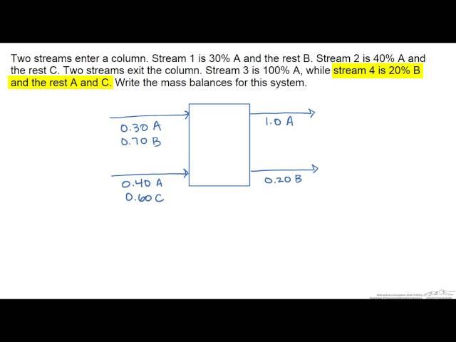 Material Balance Problem Approach