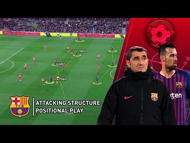 Positional Play: How to Break Down a 4-4-2 Zonal Block | With Examples From Barca - Atletico