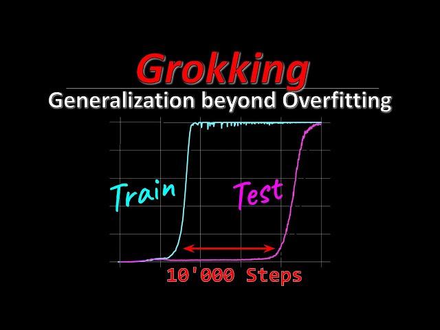 Grokking: Generalization beyond Overfitting on small algorithmic datasets (Paper Explained)