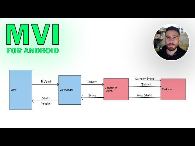 The Ultimate guide to MVI in Android