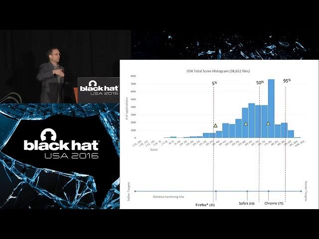 Black Hat USA 2016 Measuring Adversary Costs to Exploit Commercial Software