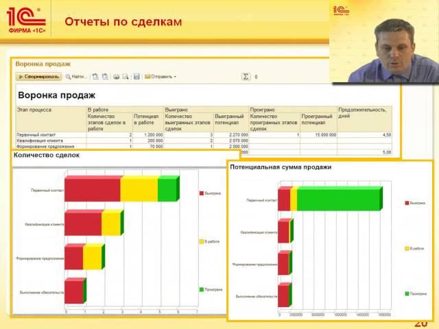 Управление взаимоотношениями с клиентами и Маркетинг в 1С:ERP Управление предприятием 2