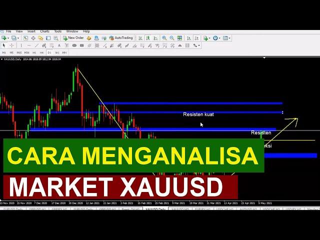 Cara Menganalisa Market XAUUSD II How to Analyze the XAUUSD Market