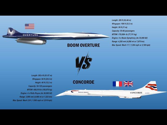 Boom Overture vs Concorde: Which Supersonic Aircraft Is Better?