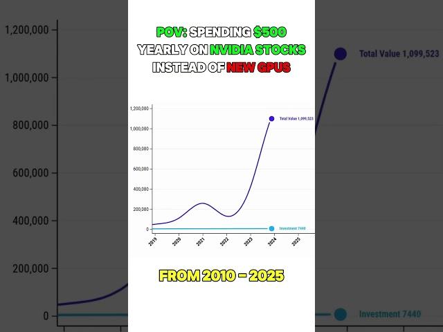 Upgrading NVIDIA GPUs might actually "cost" you $1,000,000!